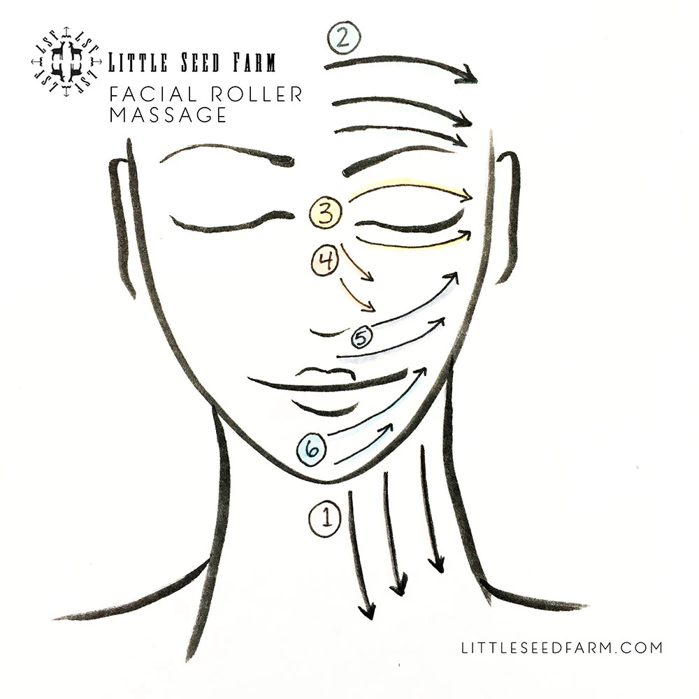 Rose Quartz Facial Roller + Elasticity Set - Image 9